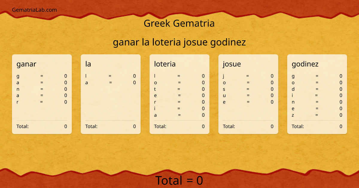 ganar la loteria josue godinez in greek Gematria